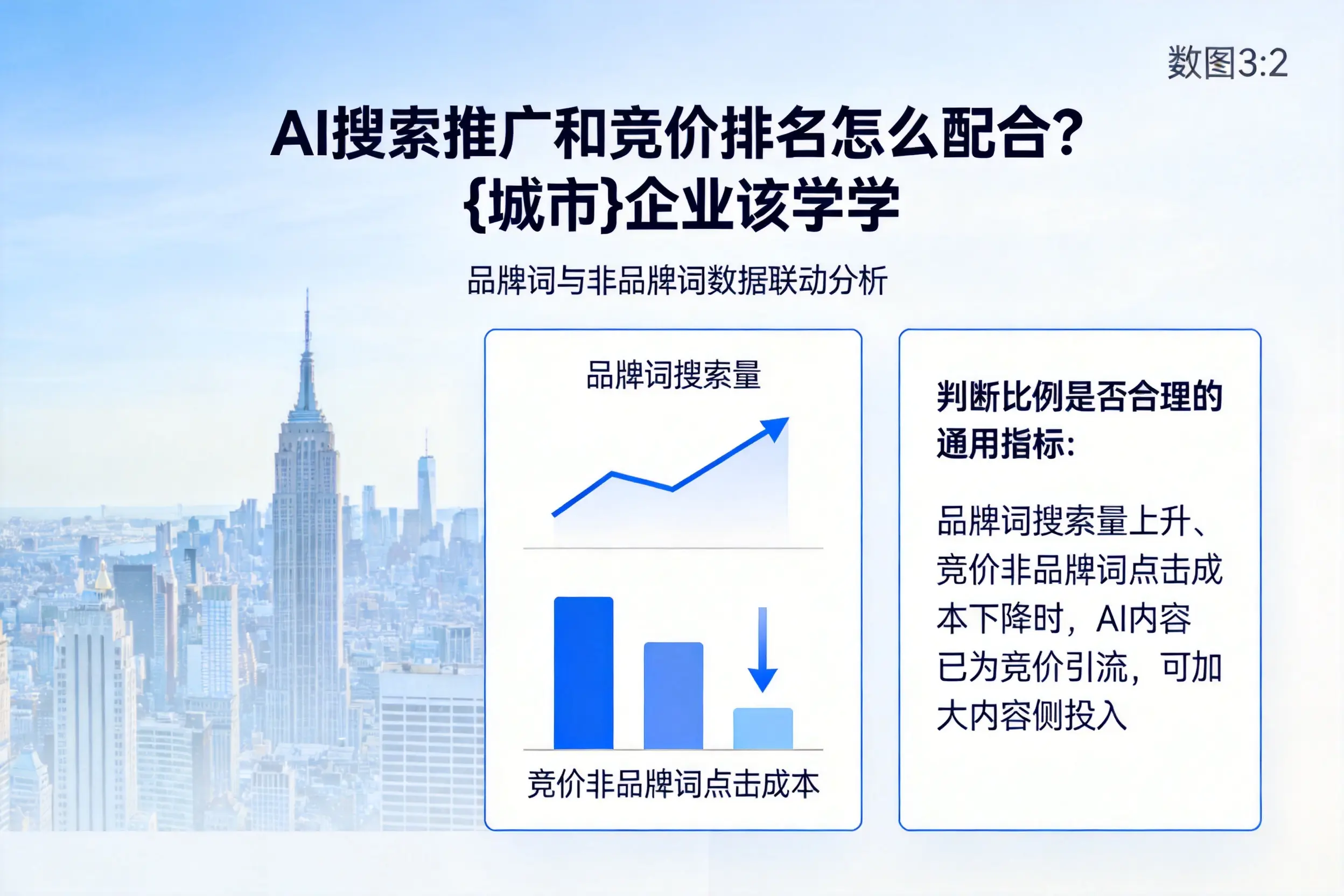 AI搜索推广和竞价排名怎么配合?通辽企业该学学