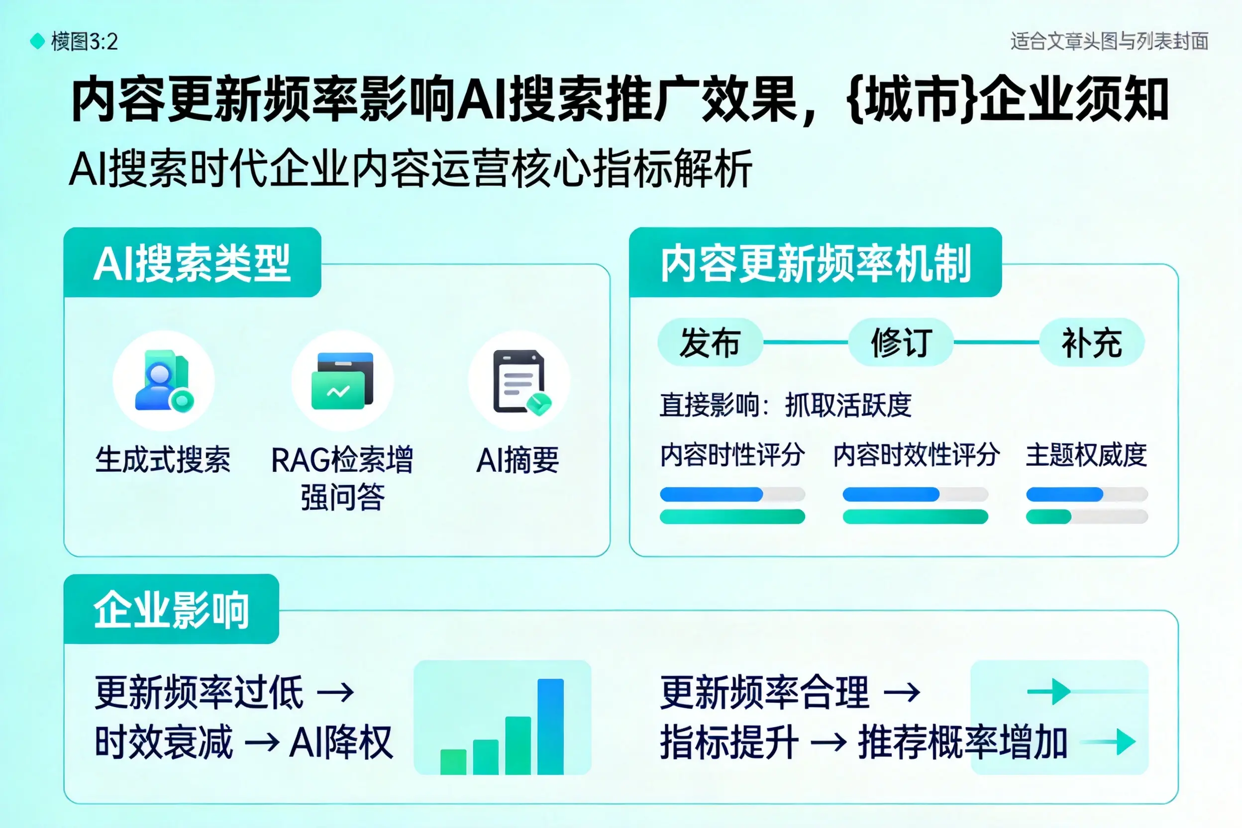 内容更新频率影响AI搜索推广效果，通辽企业须知