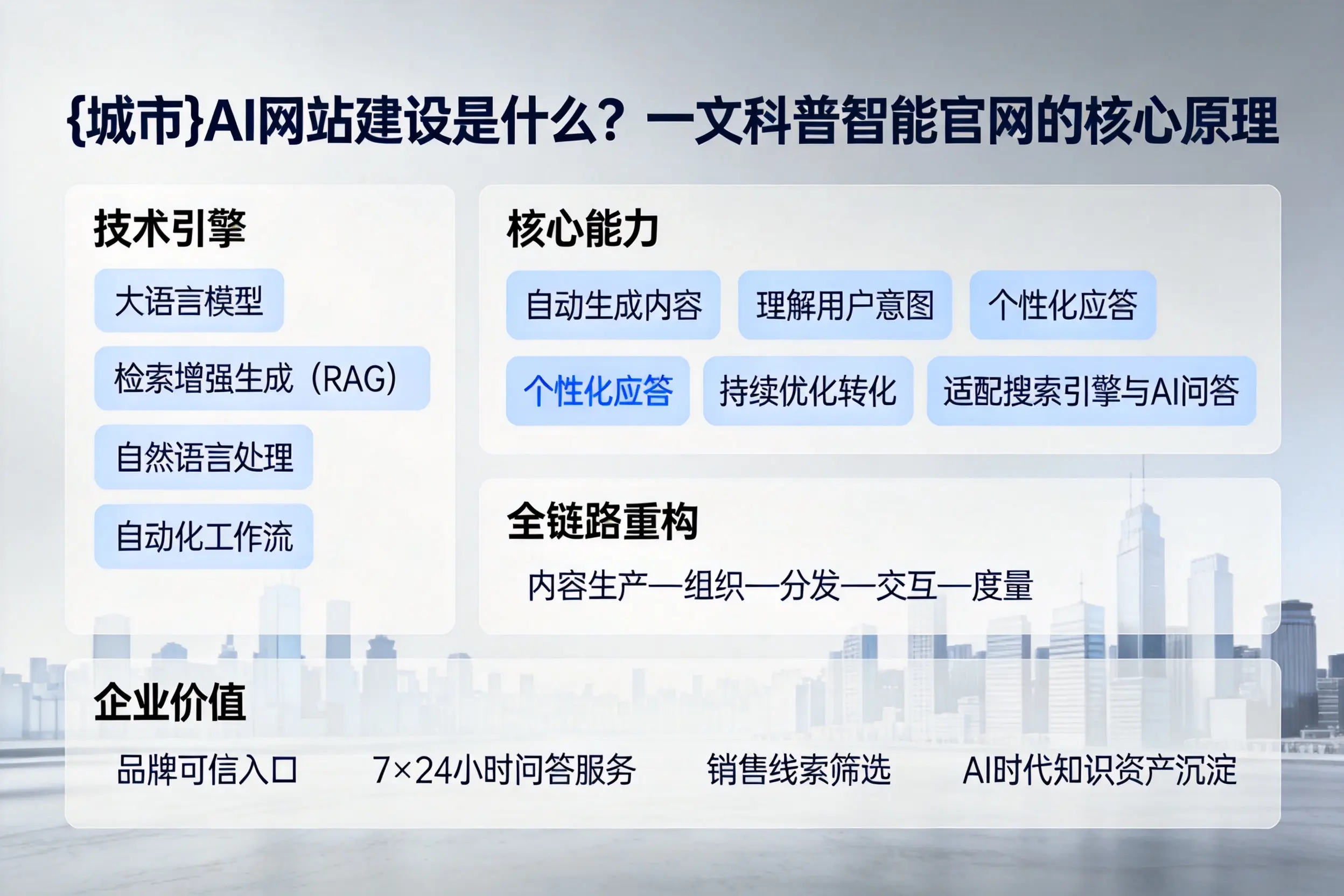 通辽AI网站建设是什么？一文科普智能官网的核心原理