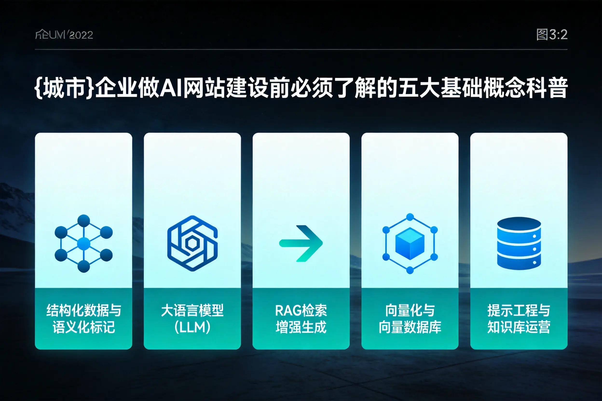 通辽企业做AI网站建设前必须了解的五大基础概念科普