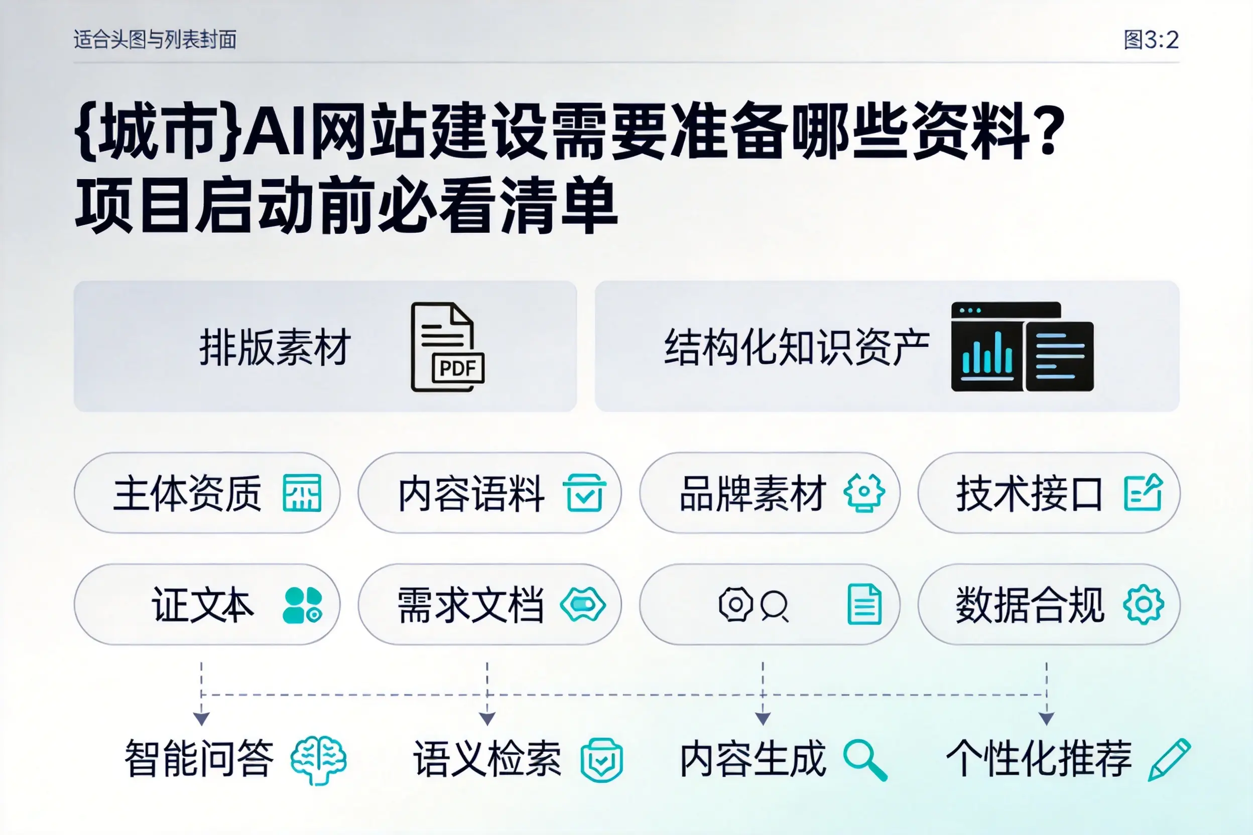 通辽AI网站建设需要准备哪些资料？项目启动前必看清单