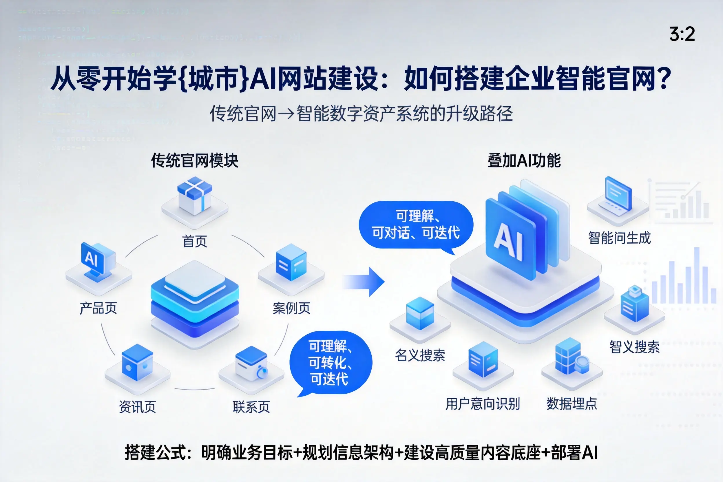 从零开始学通辽AI网站建设：如何搭建企业智能官网？