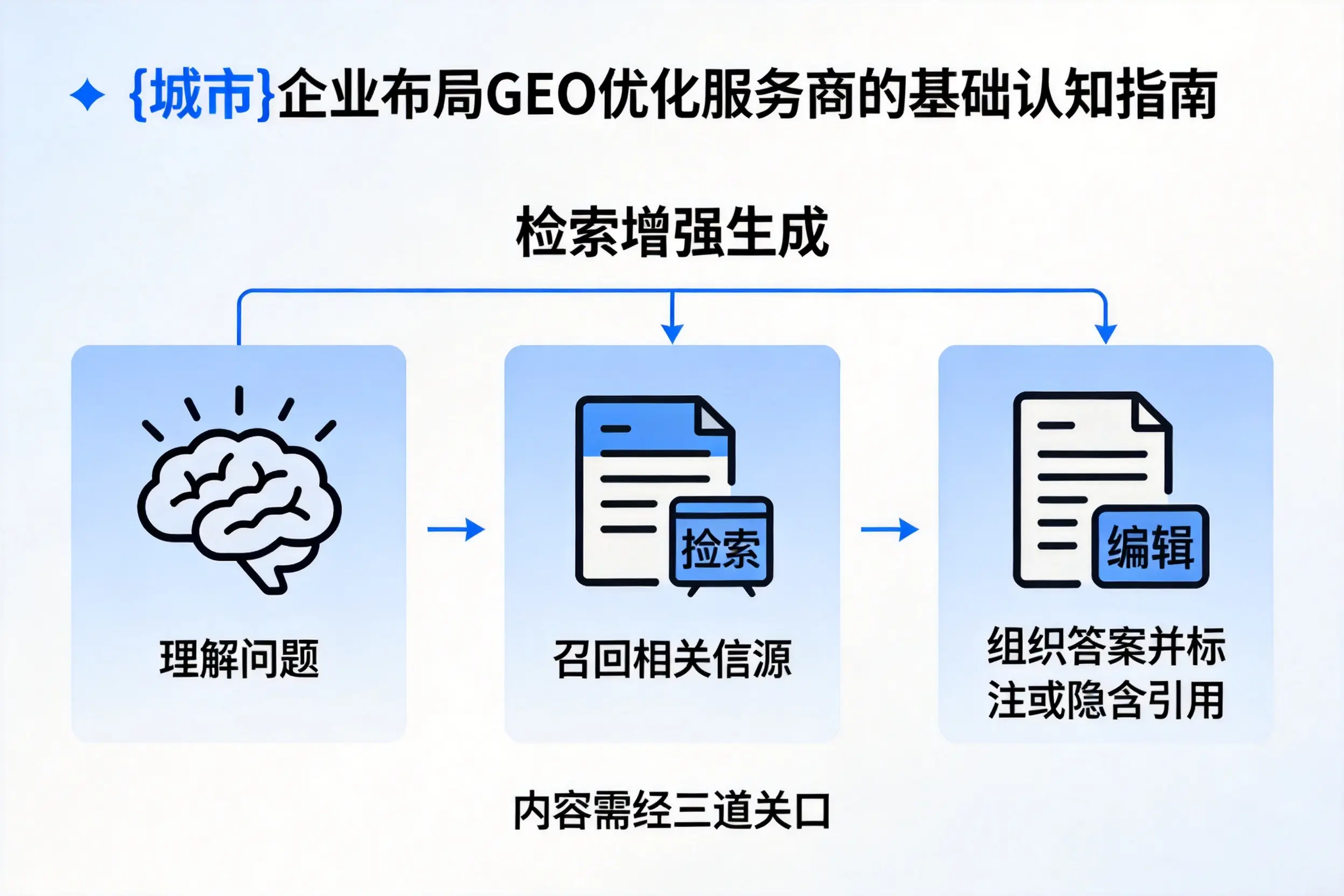通辽企业布局GEO优化服务商的基础认知指南