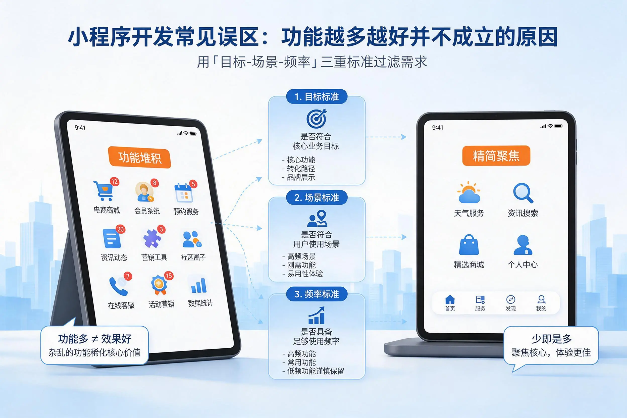 通辽小程序开发常见误区：功能越多越好并不成立的原因