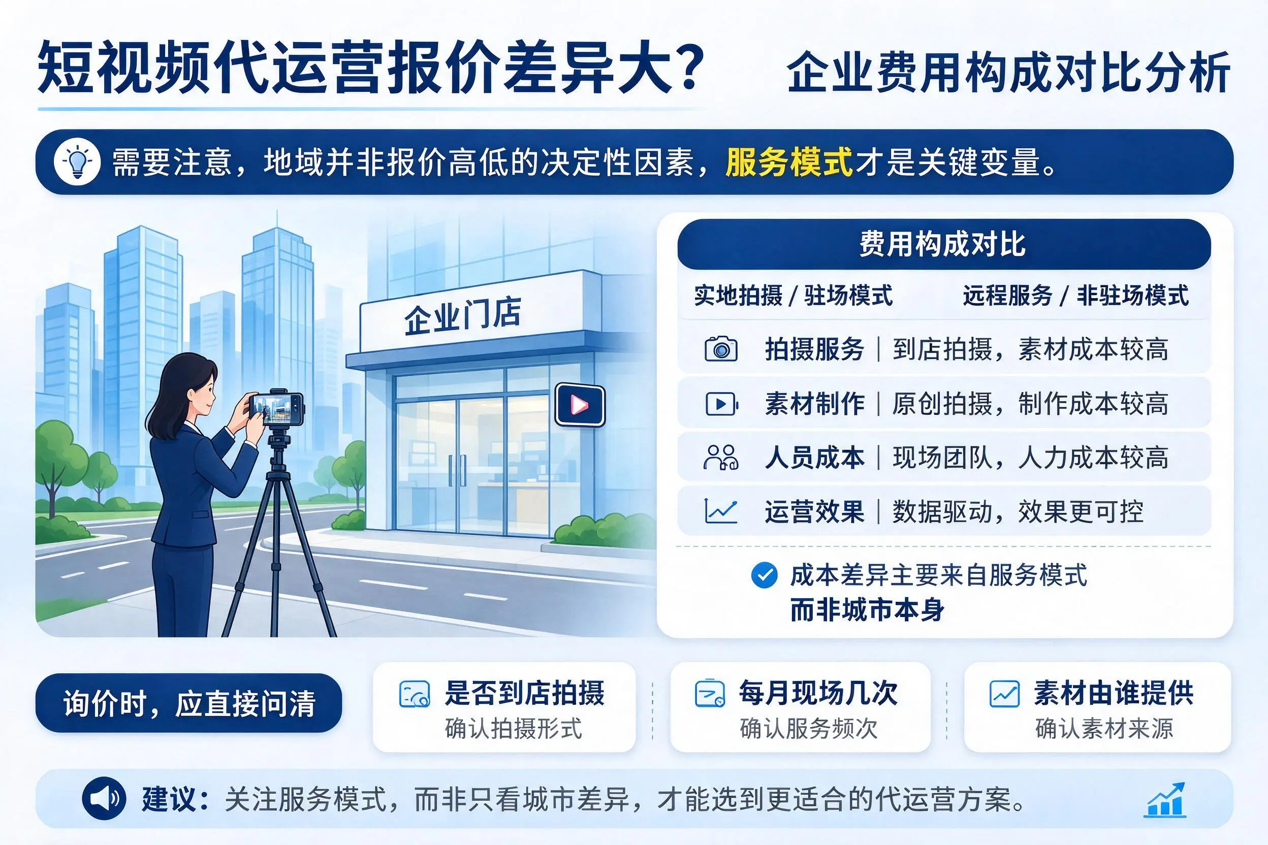 短视频代运营报价差异大？通辽企业费用构成对比分析