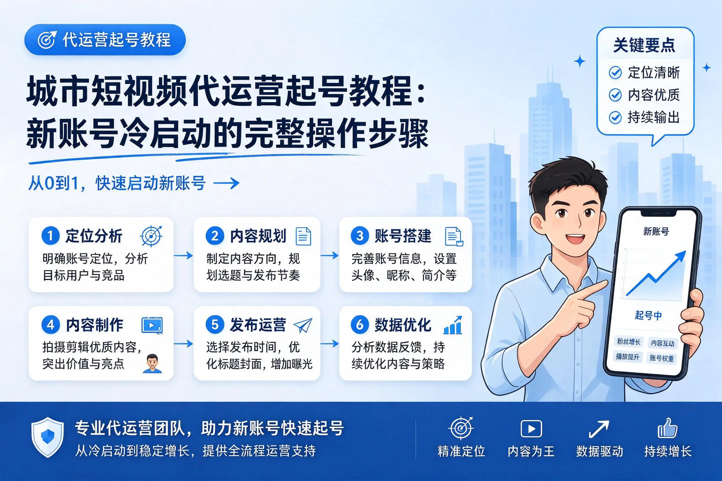 通辽短视频代运营起号教程：新账号冷启动的完整操作步骤