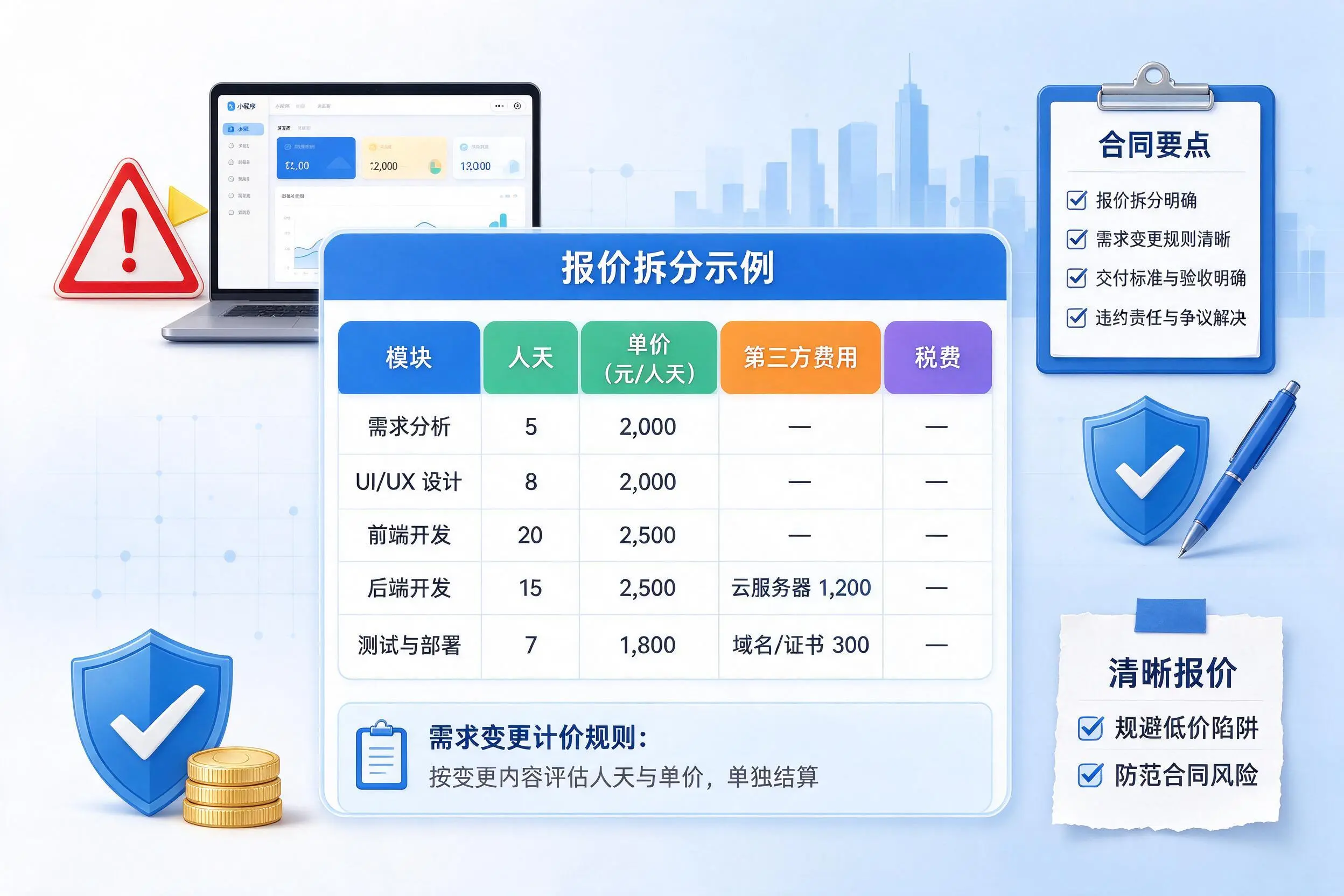 通辽小程序开发避坑指南:低价陷阱与合同风险