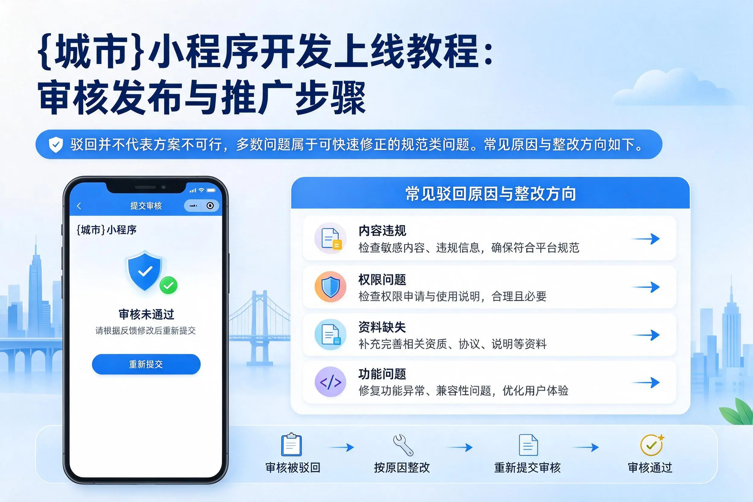 通辽小程序开发上线教程：审核发布与推广步骤