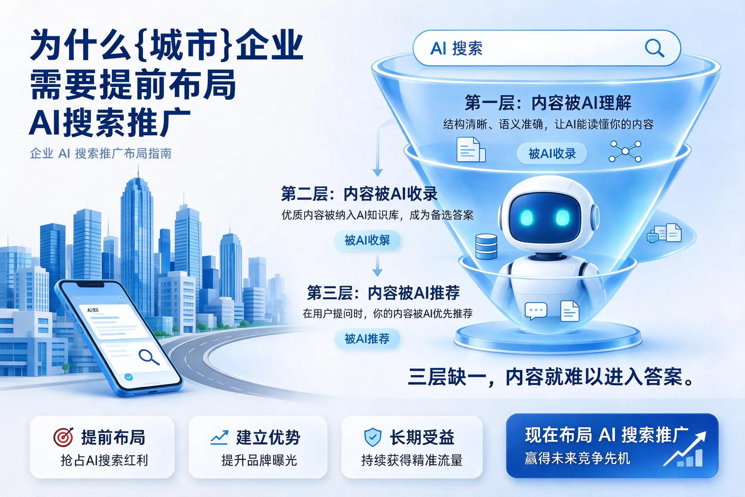 为什么通辽企业需要提前布局AI搜索推广